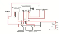 Vignette de l'article : Le circuit électrique d'une chambre à coucher