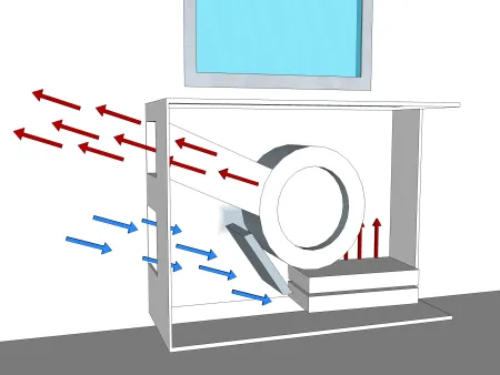 Les modes de fonctionnements et choix des types de chauffages