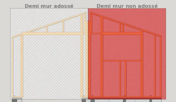 Planning de montage du mur pignon de la façade OUEST