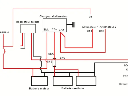 Les configurations d'un circuit électrique selon la fonction d'une pièce