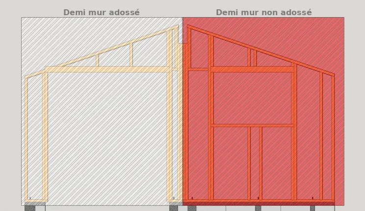 Planning de montage du mur pignon de la façade OUEST
