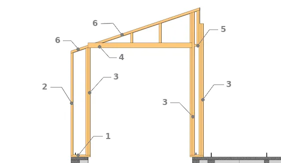 Conception du demi-mur adossé