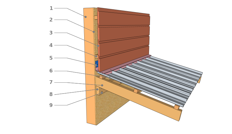 Technique de raccordement d’une toiture sur une ossature en bois
