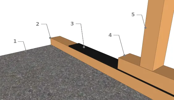 Joint mousse d’étanchéité entre la lisse basse et la traverse basse