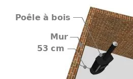 Distance recommandée autour d’un poêle