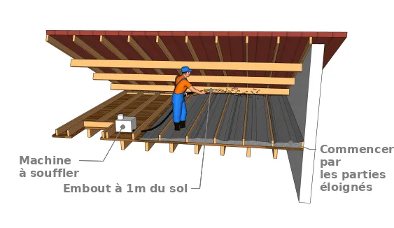 Soufflage des granulats