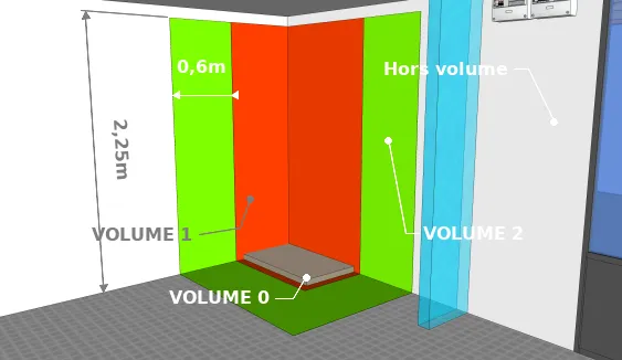 Volume de la cabine de douche