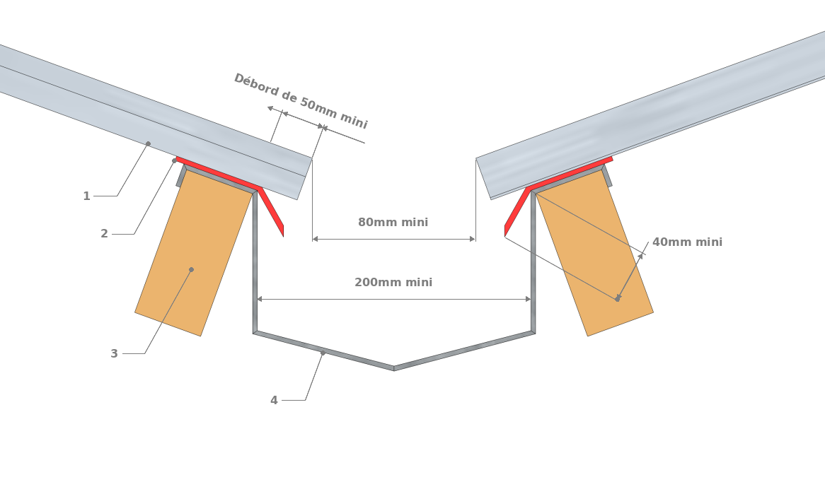 Technique de raccordement de deux couvertures convergentes en bac acier
