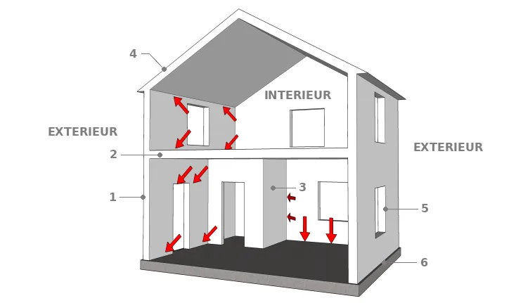 Zones sensibles aux ponts thermiques