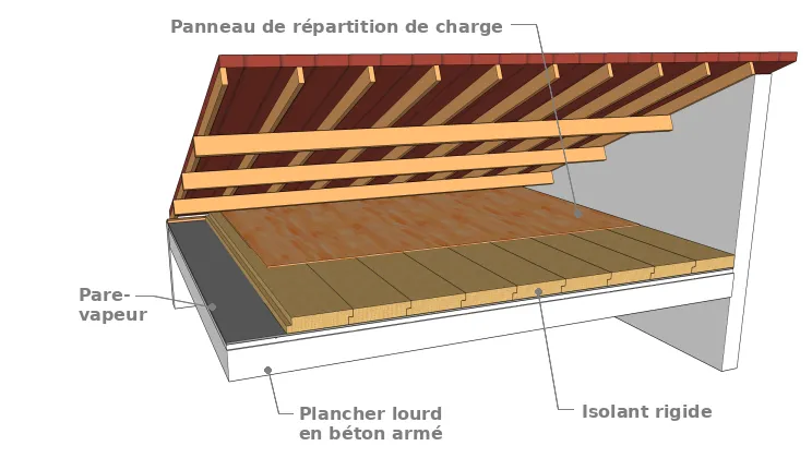 b. Mise en œuvre de l’isolant, tout type de support