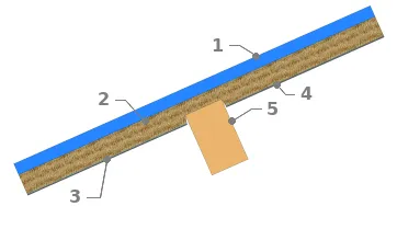 Configuration d’une isolation sur charpente