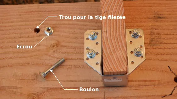 Le sabot en place