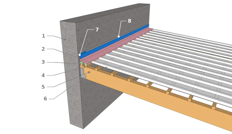 Technique de raccordement d’une toiture en pente opposée pour une couverture en bac acier