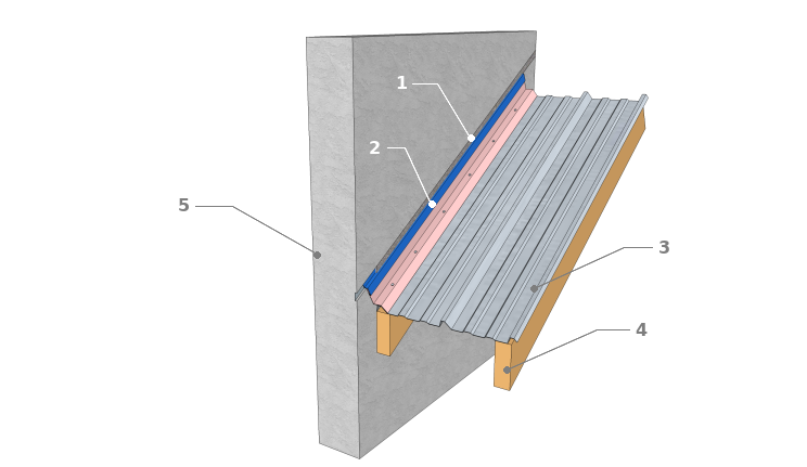 Technique de raccordement d’une toiture parallèle au mur