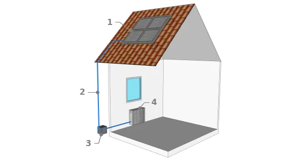 Principe du chauffage solaire
