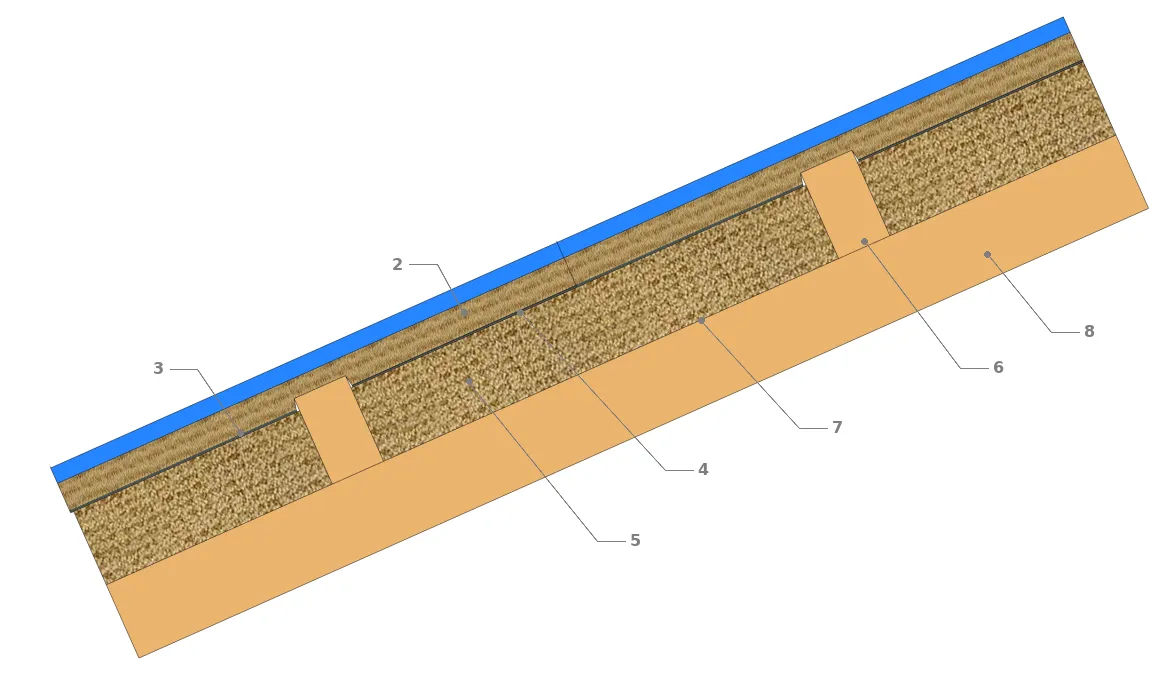 Configuration d’une isolation supplémentaire entre chevrons