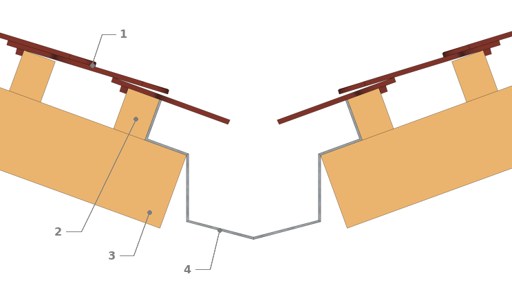 Technique de raccordement de deux couvertures convergentes en tuile