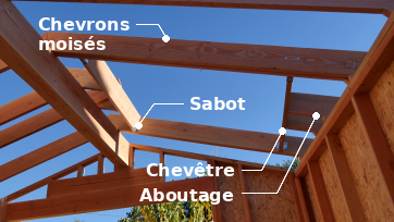La structure au niveau de la fenêtre toit