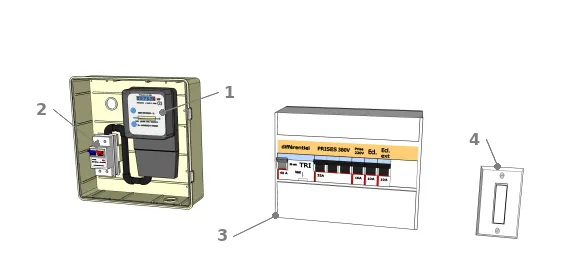 Un compteur, un disjoncteur et un tableau électrique