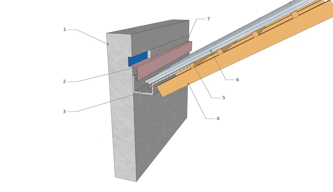 Technique de raccordement en pente vers le bâtiment pour une couverture en bac acier