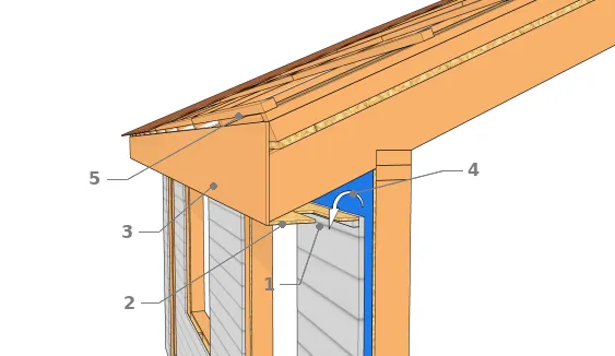 Continuité de la ventilation entre l’avancée de la toiture et le mur