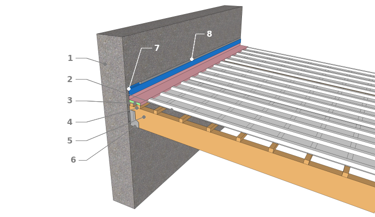 Technique de raccordement d’une toiture en pente opposée pour une couverture en bac acier