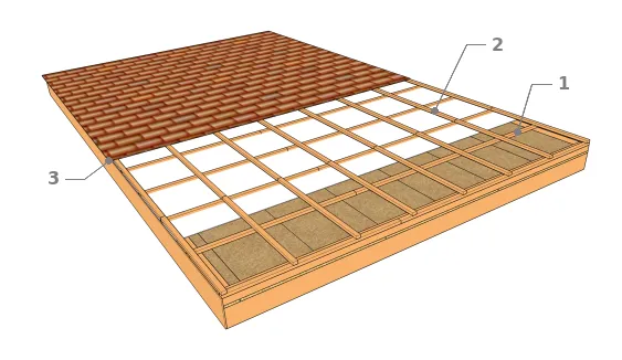 Ventilation de la toiture avec une couverture en tuile ou en bardeau