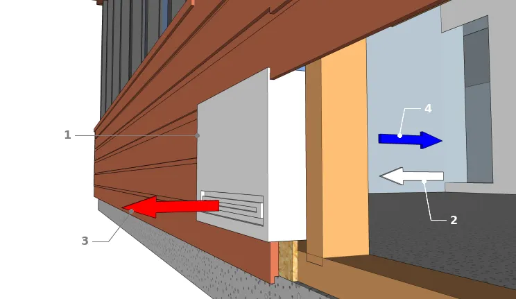 Climatiseur monobloc fixe