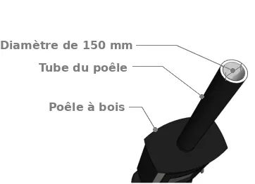 Diamètre du tubage requis