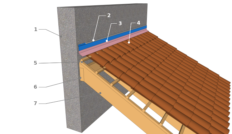 Technique de raccordement d’une toiture en pente opposée pour une couverture en tuile