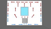 Principe de la convection