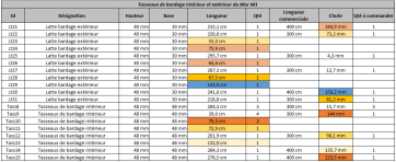 Liste des éléments des tasseaux de bardage