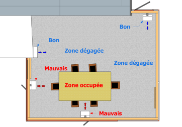 Positionnement des climatiseurs